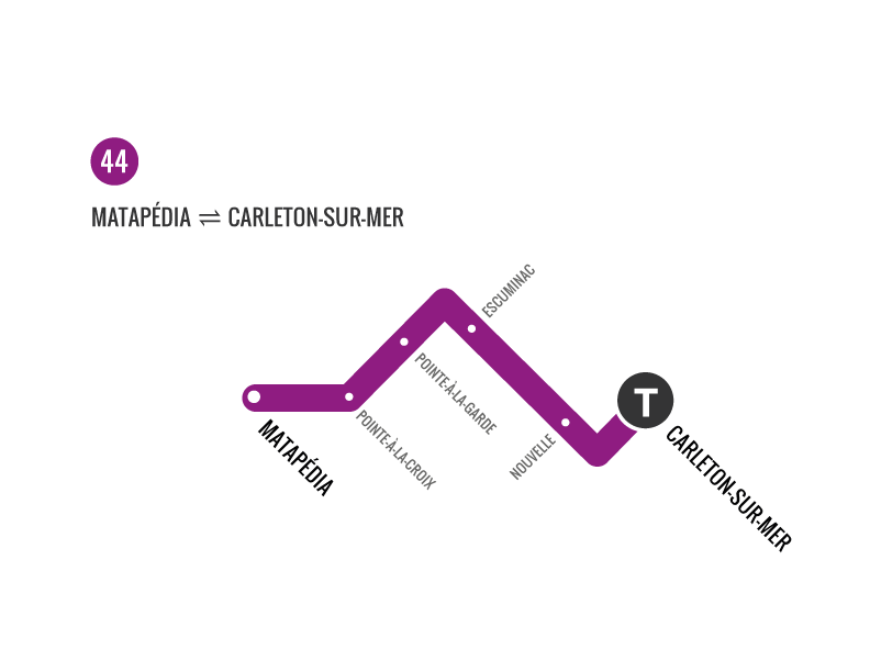 Plan for route 
